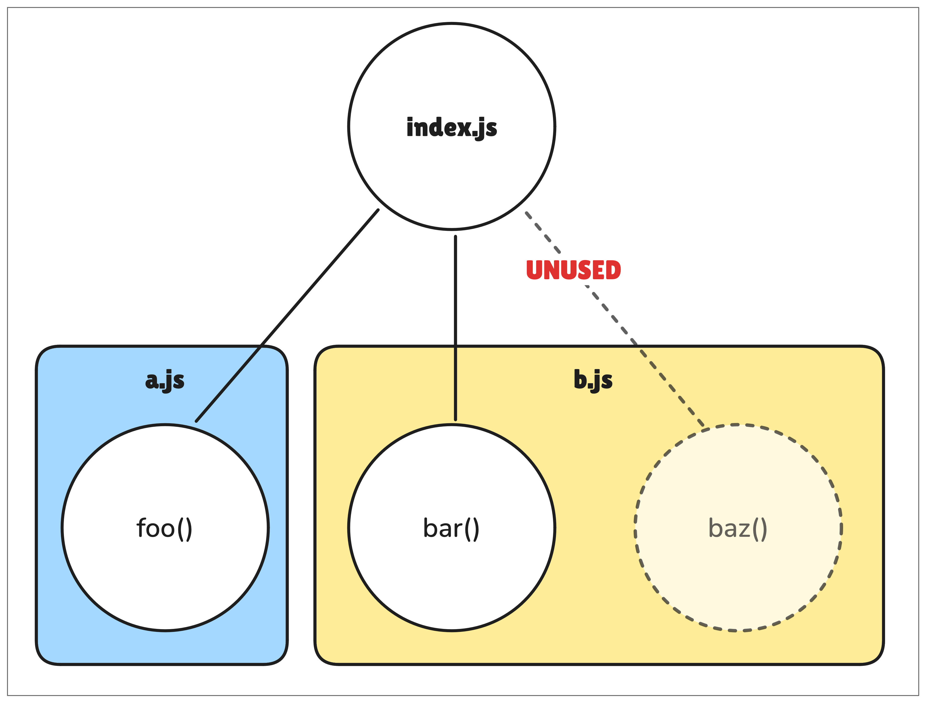 Module resolution